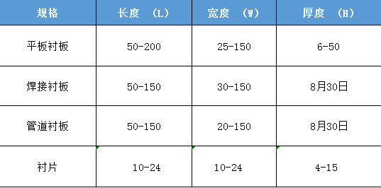 耐磨陶瓷襯板的詳細(xì)介紹