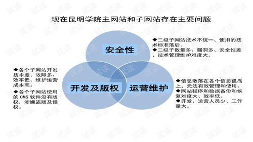 高校站群及虚拟服务器技术方案